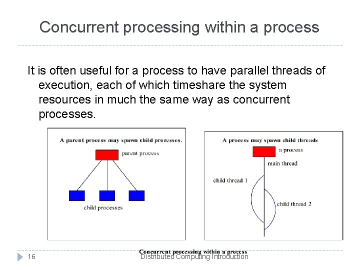 Concurrent processing within a process It is often useful for a process to have