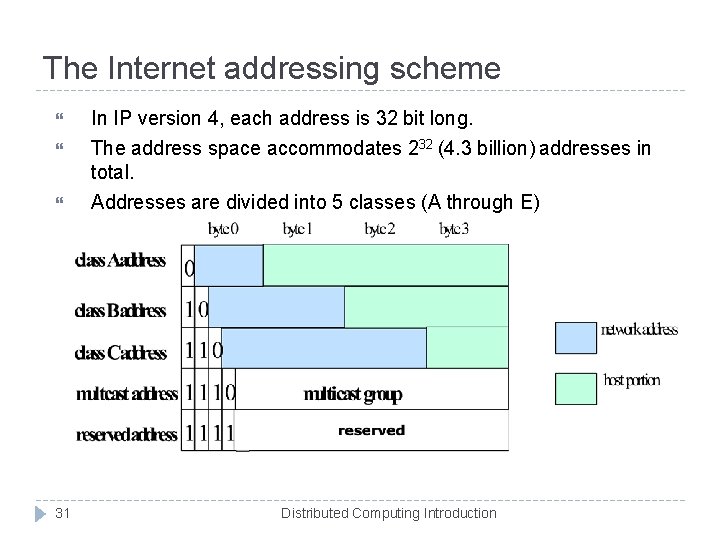 The Internet addressing scheme 31 In IP version 4, each address is 32 bit