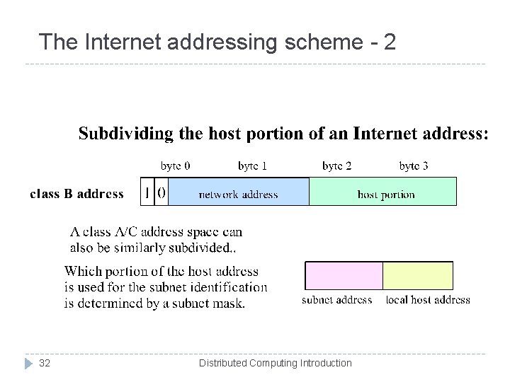 The Internet addressing scheme - 2 32 Distributed Computing Introduction 