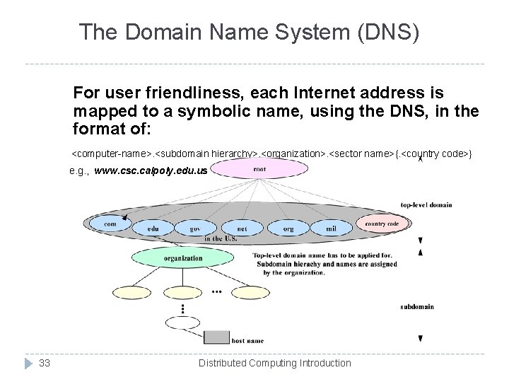 The Domain Name System (DNS) For user friendliness, each Internet address is mapped to