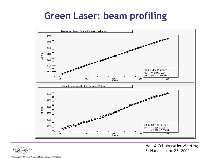 Green Laser: beam profiling Hall A Collaboration Meeting S. Nanda, June 23, 2005 
