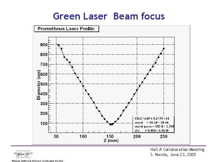 Green Laser Beam focus Hall A Collaboration Meeting S. Nanda, June 23, 2005 
