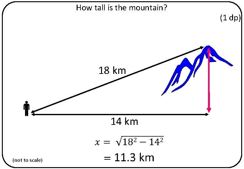 How tall is the mountain? 18 km 14 km (not to scale) (1 dp)