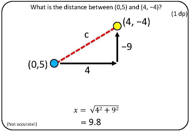 What is the distance between (0, 5) and (4, − 4)? c (0, 5)