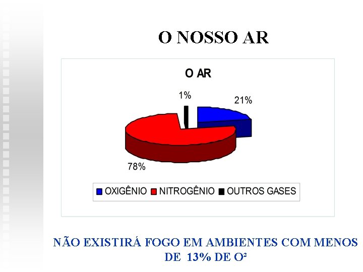 O NOSSO AR NÃO EXISTIRÁ FOGO EM AMBIENTES COM MENOS DE 13% DE O²