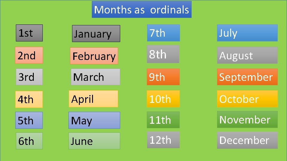 Months as ordinals 1 st January 7 th July 2 nd February 8 th