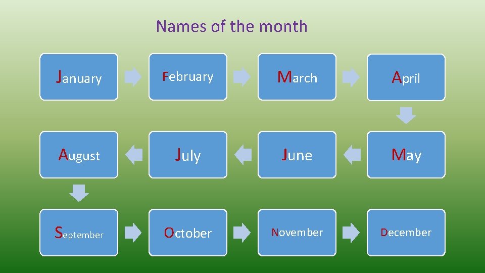 Names of the month January February March April August July June May September October