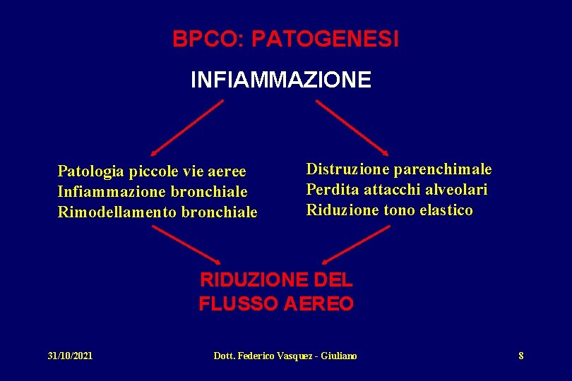 BPCO: PATOGENESI INFIAMMAZIONE Patologia piccole vie aeree Infiammazione bronchiale Rimodellamento bronchiale Distruzione parenchimale Perdita