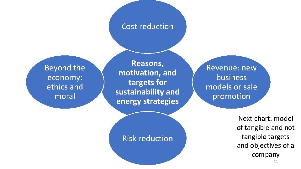 Cost reduction Beyond the economy: ethics and moral Reasons, motivation, and targets for sustainability