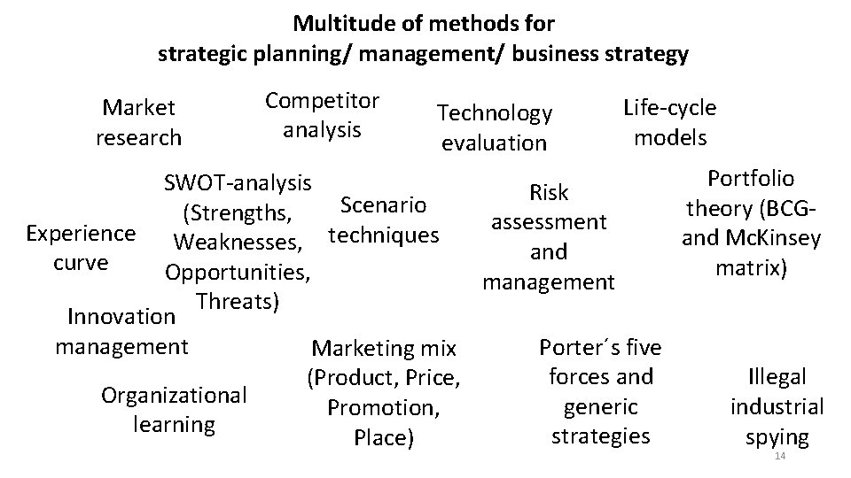 Multitude of methods for strategic planning/ management/ business strategy Market research Competitor analysis Technology