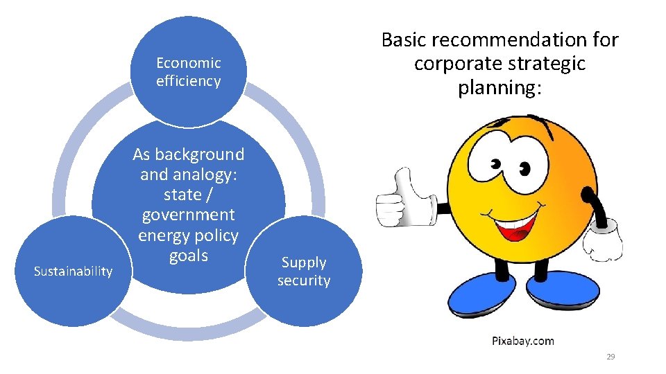 Basic recommendation for corporate strategic planning: Economic efficiency Sustainability As background analogy: state /