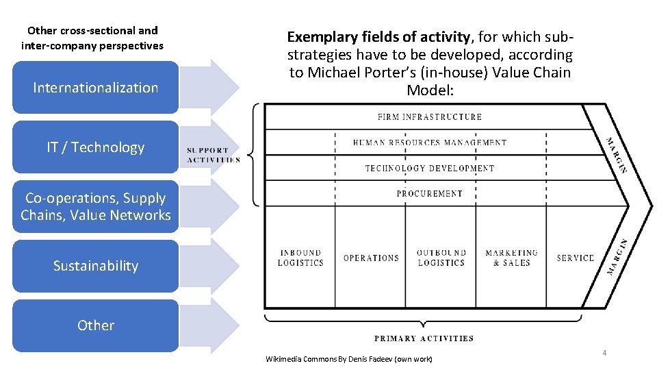 Other cross-sectional and inter-company perspectives Internationalization Exemplary fields of activity, for which substrategies have