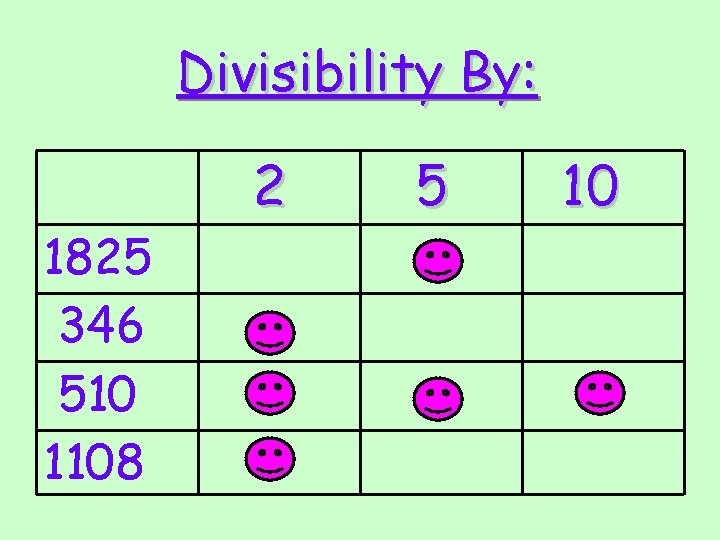 Divisibility By: 1825 346 510 1108 2 5 10 
