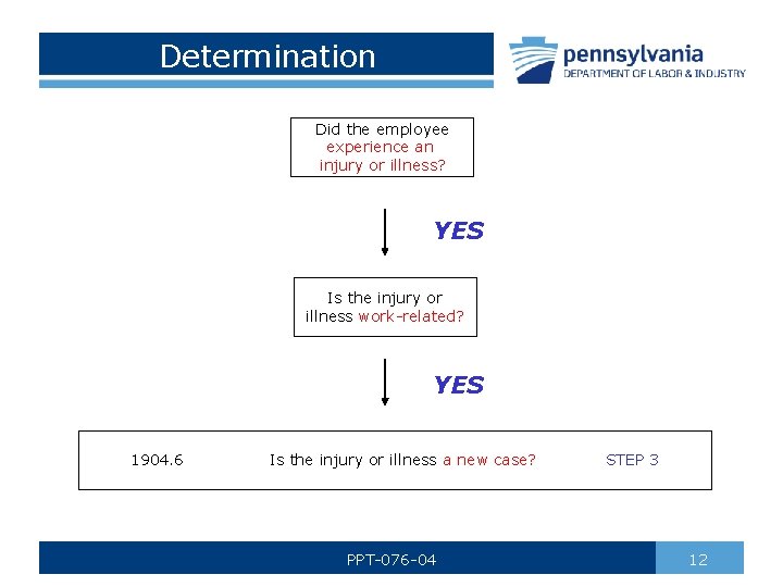 Determination Did the employee experience an injury or illness? YES Is the injury or