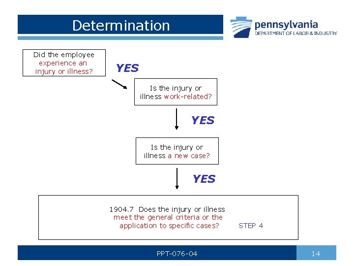 Determination Did the employee experience an injury or illness? YES Is the injury or