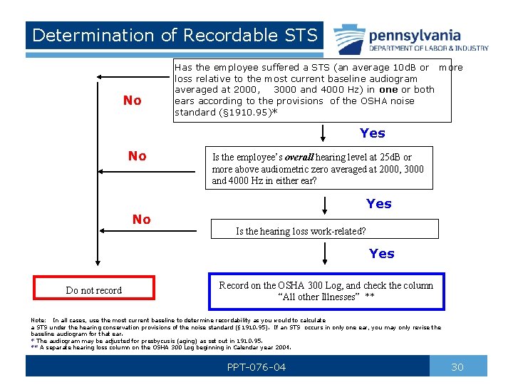 Determination of Recordable STS No Has the employee suffered a STS (an average 10