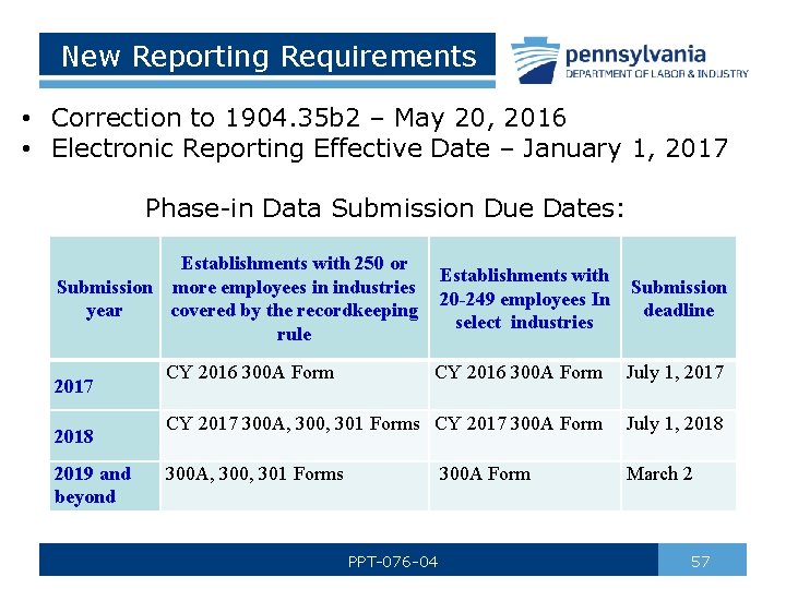 New Reporting Requirements • Correction to 1904. 35 b 2 – May 20, 2016