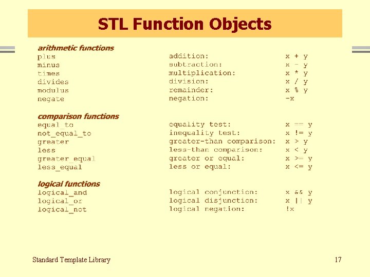 STL Function Objects Standard Template Library 17 