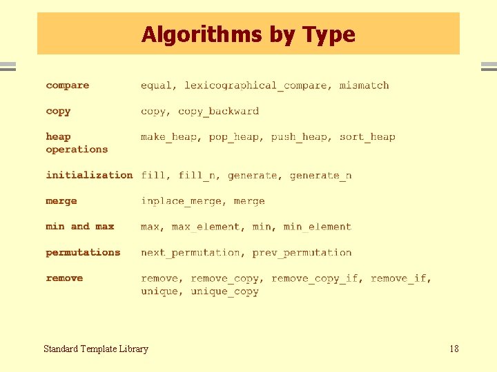 Algorithms by Type Standard Template Library 18 