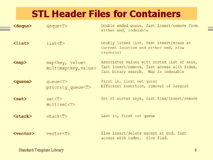 STL Header Files for Containers Standard Template Library 6 