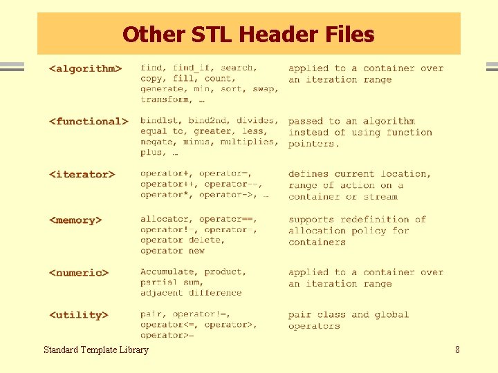 Other STL Header Files Standard Template Library 8 