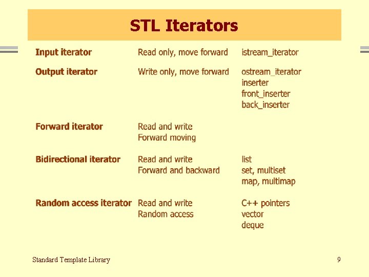 STL Iterators Standard Template Library 9 