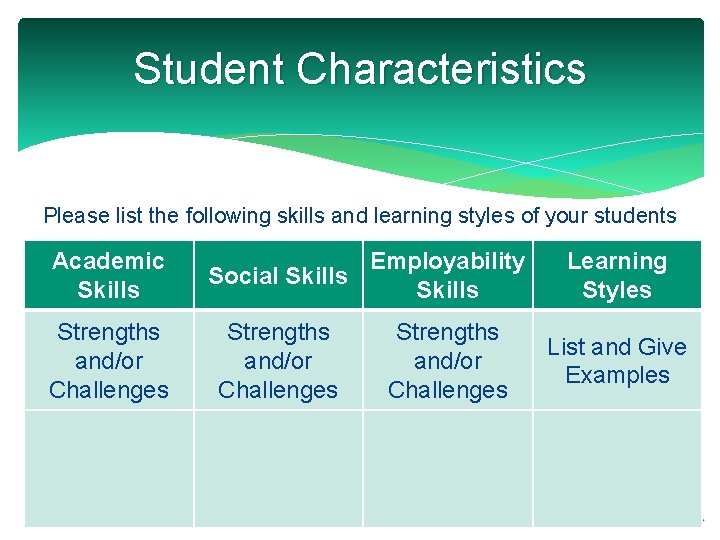 Student Characteristics Please list the following skills and learning styles of your students Academic