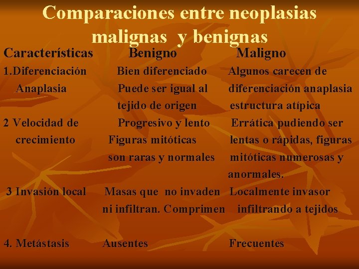 Comparaciones entre neoplasias malignas y benignas Características 1. Diferenciación Anaplasia 2 Velocidad de crecimiento