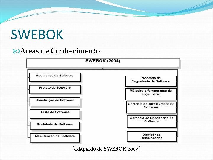 SWEBOK Áreas de Conhecimento: [adaptado de SWEBOK, 2004] 