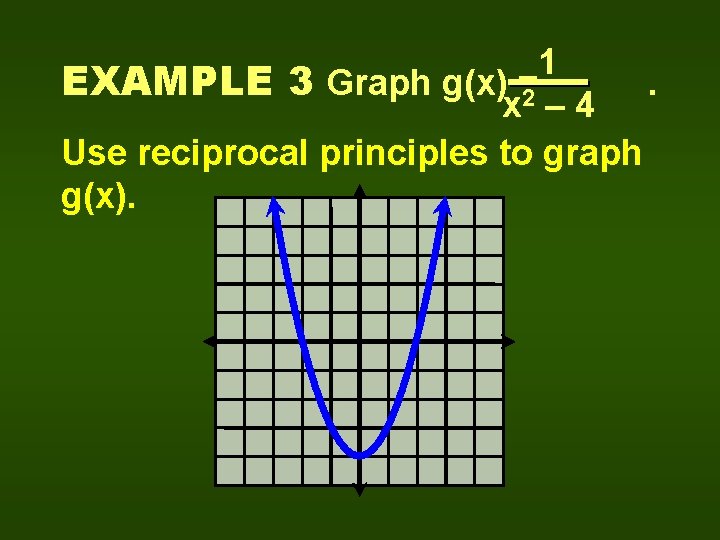 1 EXAMPLE 3 Graph g(x) =2. x – 4 Use reciprocal principles to graph