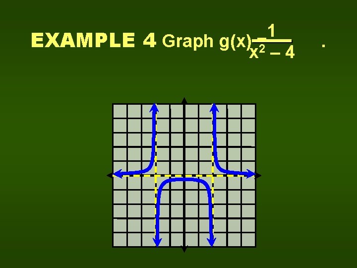 1 EXAMPLE 4 Graph g(x) =2 x – 4 . 
