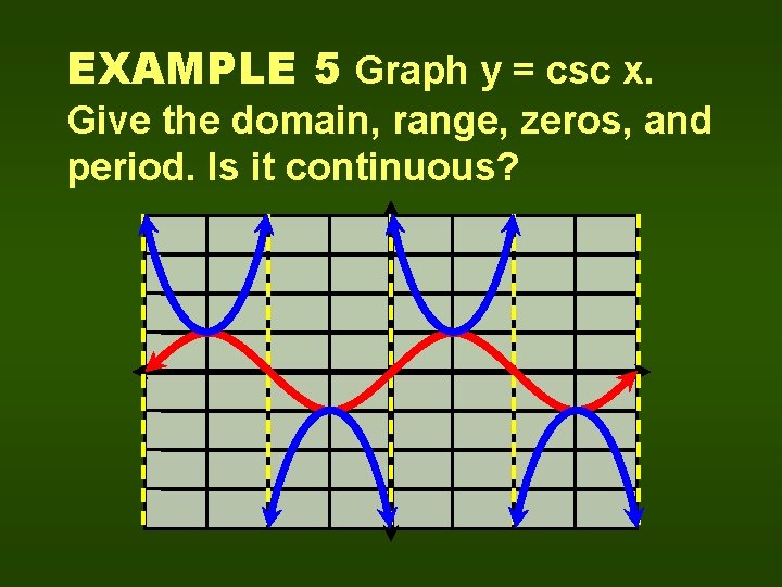 EXAMPLE 5 Graph y = csc x. Give the domain, range, zeros, and period.
