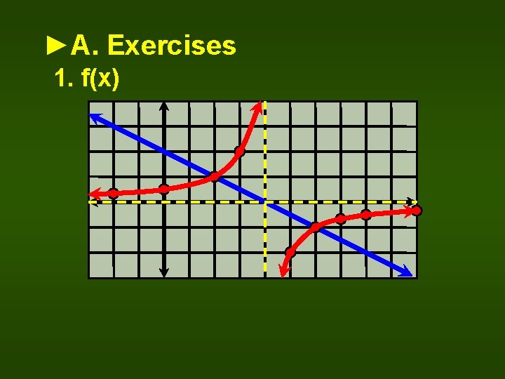 ►A. Exercises 1. f(x) 