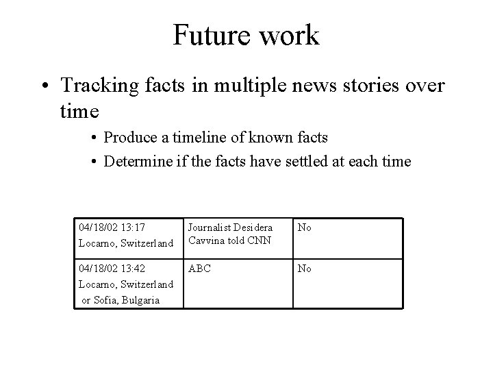 Future work • Tracking facts in multiple news stories over time • Produce a