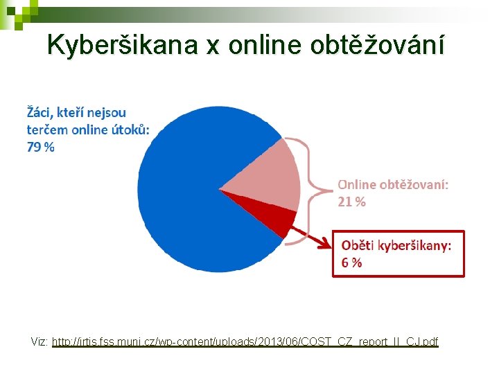 Kyberšikana x online obtěžování Viz: http: //irtis. fss. muni. cz/wp-content/uploads/2013/06/COST_CZ_report_II_CJ. pdf 