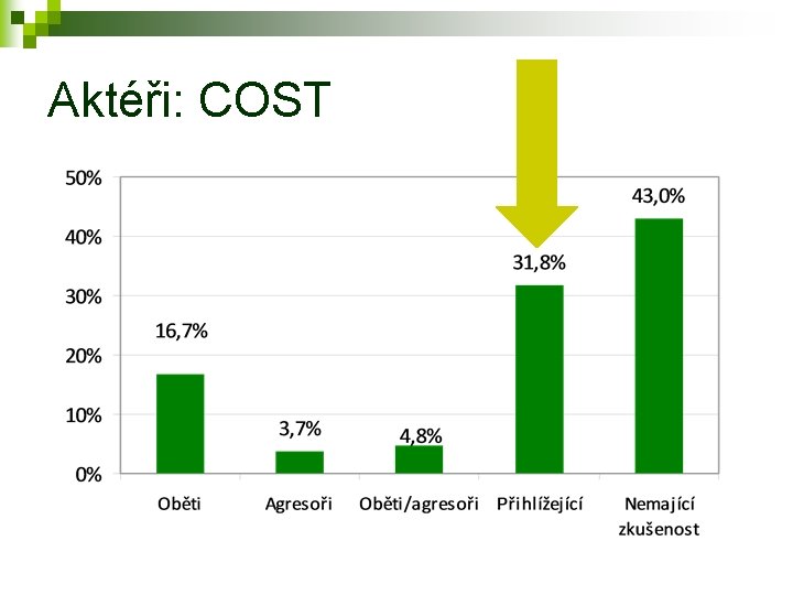 Aktéři: COST 
