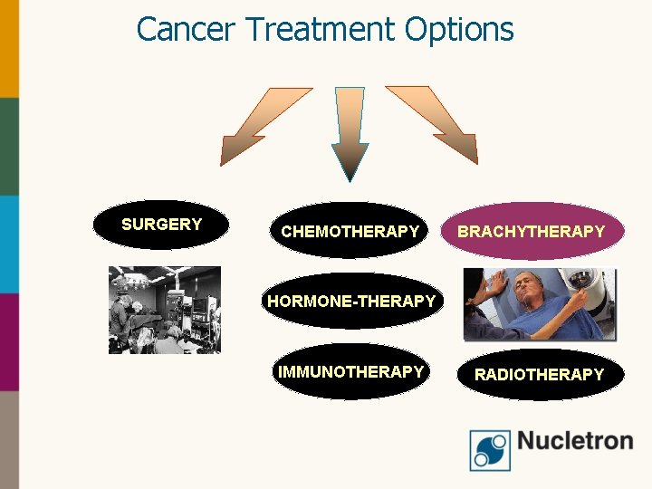 Cancer Treatment Options SURGERY CHEMOTHERAPY BRACHYTHERAPY HORMONE-THERAPY IMMUNOTHERAPY RADIOTHERAPY 