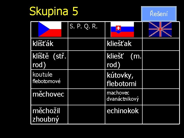 Skupina 5 Řešení S. P. Q. R. klíšťák kliešťak klíště (stř. rod) kliešť (m.