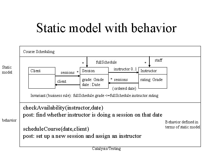 Static model with behavior Course Scheduling Static model full. Schedule * Client sessions *