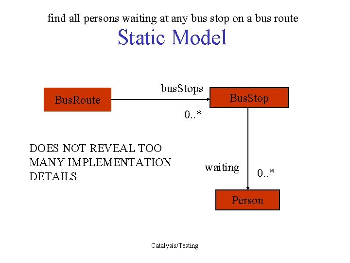 find all persons waiting at any bus stop on a bus route Static Model