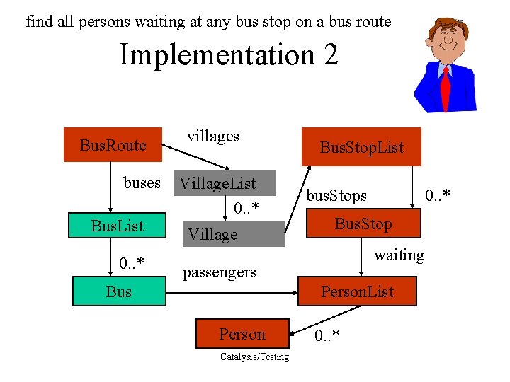 find all persons waiting at any bus stop on a bus route Implementation 2