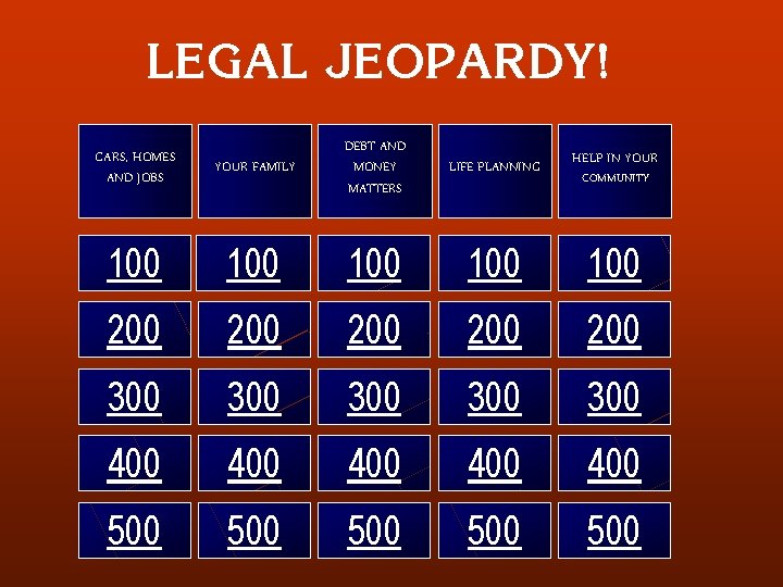 LEGAL JEOPARDY! YOUR FAMILY DEBT AND MONEY MATTERS LIFE PLANNING 100 100 100 200