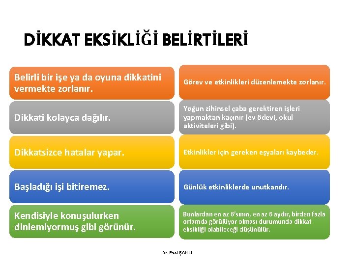 DİKKAT EKSİKLİĞİ BELİRTİLERİ Belirli bir işe ya da oyuna dikkatini vermekte zorlanır. Görev ve