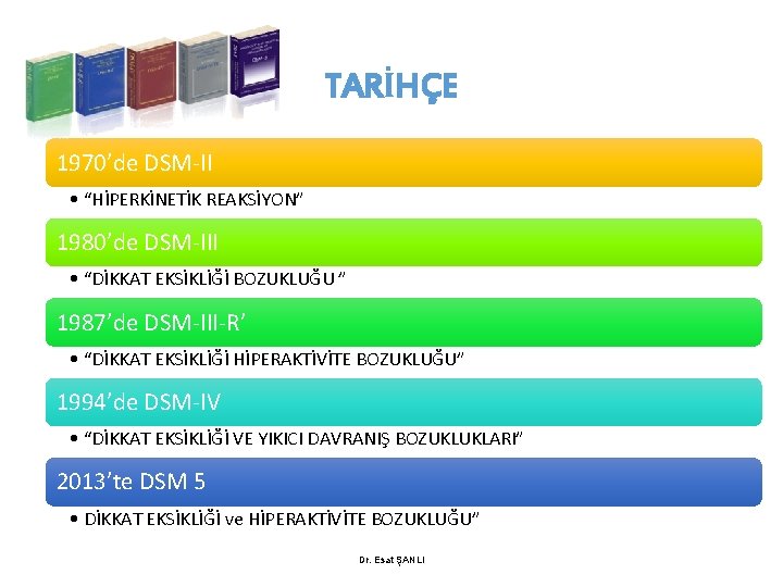 TARİHÇE 1970’de DSM-II • “HİPERKİNETİK REAKSİYON” 1980’de DSM-III • “DİKKAT EKSİKLİĞİ BOZUKLUĞU ” 1987’de