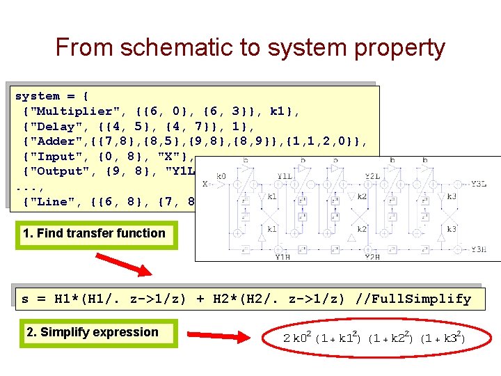 From schematic to system property system = { {"Multiplier", {{6, 0}, {6, 3}}, k