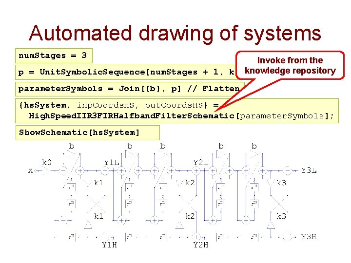 Automated drawing of systems num. Stages = 3 Invoke from the repository p =