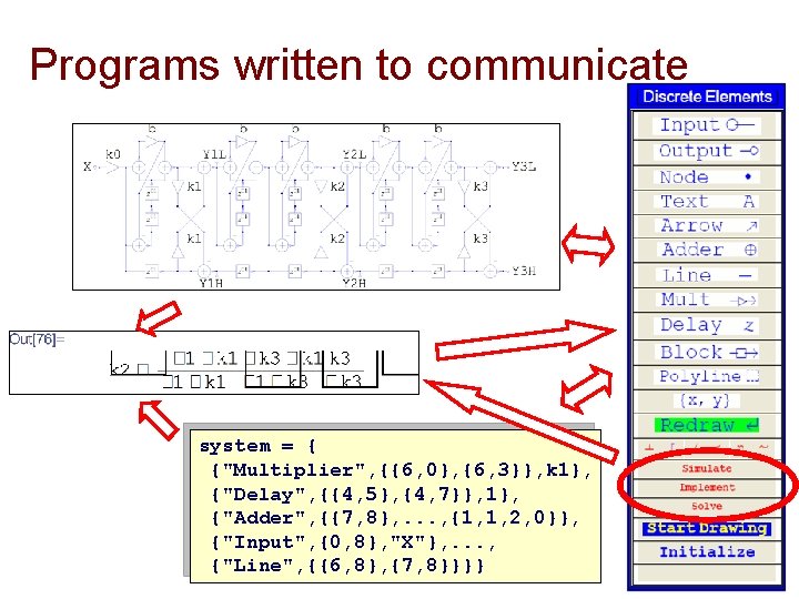 Programs written to communicate system = { {"Multiplier", {{6, 0}, {6, 3}}, k 1},