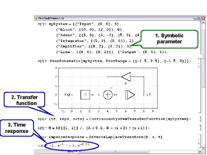 1. Symbolic parameter 2. Transfer function 3. Time response 
