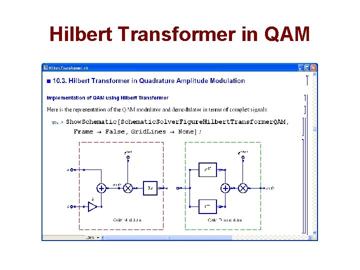 Hilbert Transformer in QAM 