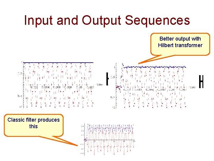 Input and Output Sequences Better output with Hilbert transformer Classic filter produces this 